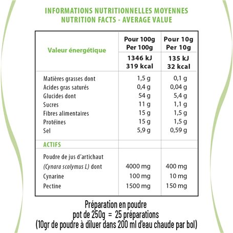 Soupe aux Choux et aux Légumes Diététique Institut Claude Bell - 6