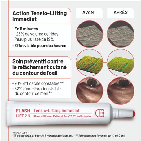 Flash Coup d'Eclat du Regard Pattes d'Oie Rides et Ridules 