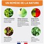 Veinessence Baume Veinotonique