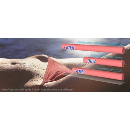 Epil Xpress Roll-On Réducteur de Pilosité Spécial Zones Intimes Institut Claude Bell - 2