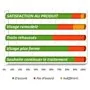 S.R.J.9 Soin Restructurant des Joues Femme Institut Claude Bell - 1