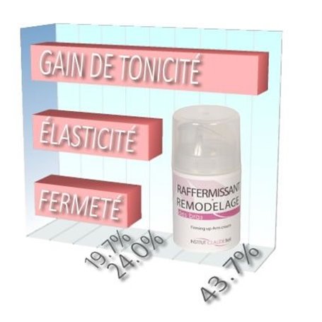 Soin Raffermissant Bras Fermeté et Tonicité des Bras Institut Claude Bell - 3