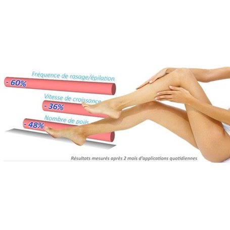 Epil Xpress Lotion Femme Réducteur de Pilosité pour le Corps Institut Claude Bell - 2